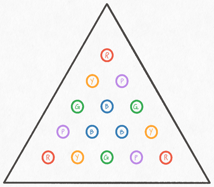Colored / Labeled peg-solitaire board showing symmetrical starting positions.