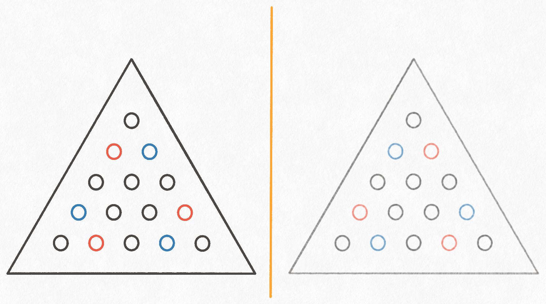 A labeled peg-solitaire board and its mirror image, showing that the slots to the bottom left and bottom right of each corner are equivalent.