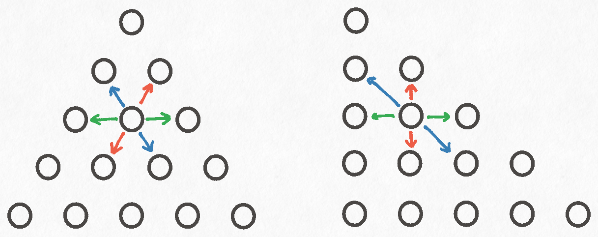 A figure showing how distorting the game board into a right triangle does not change the underlying game.