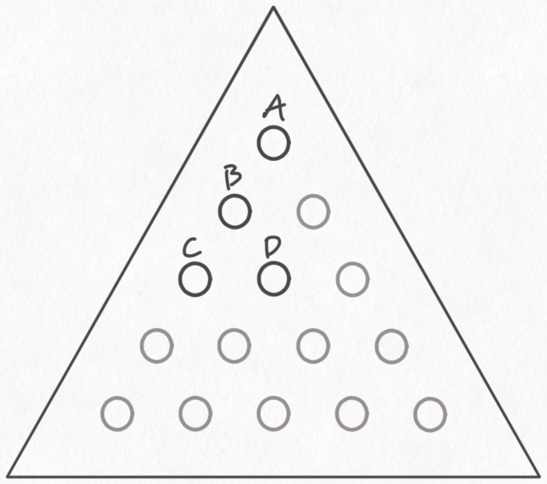 An image showing which start positions correspond to which labels. The corner is A, the slot down and to the left is B, down and to the left again is C, and to the right of C is D.
