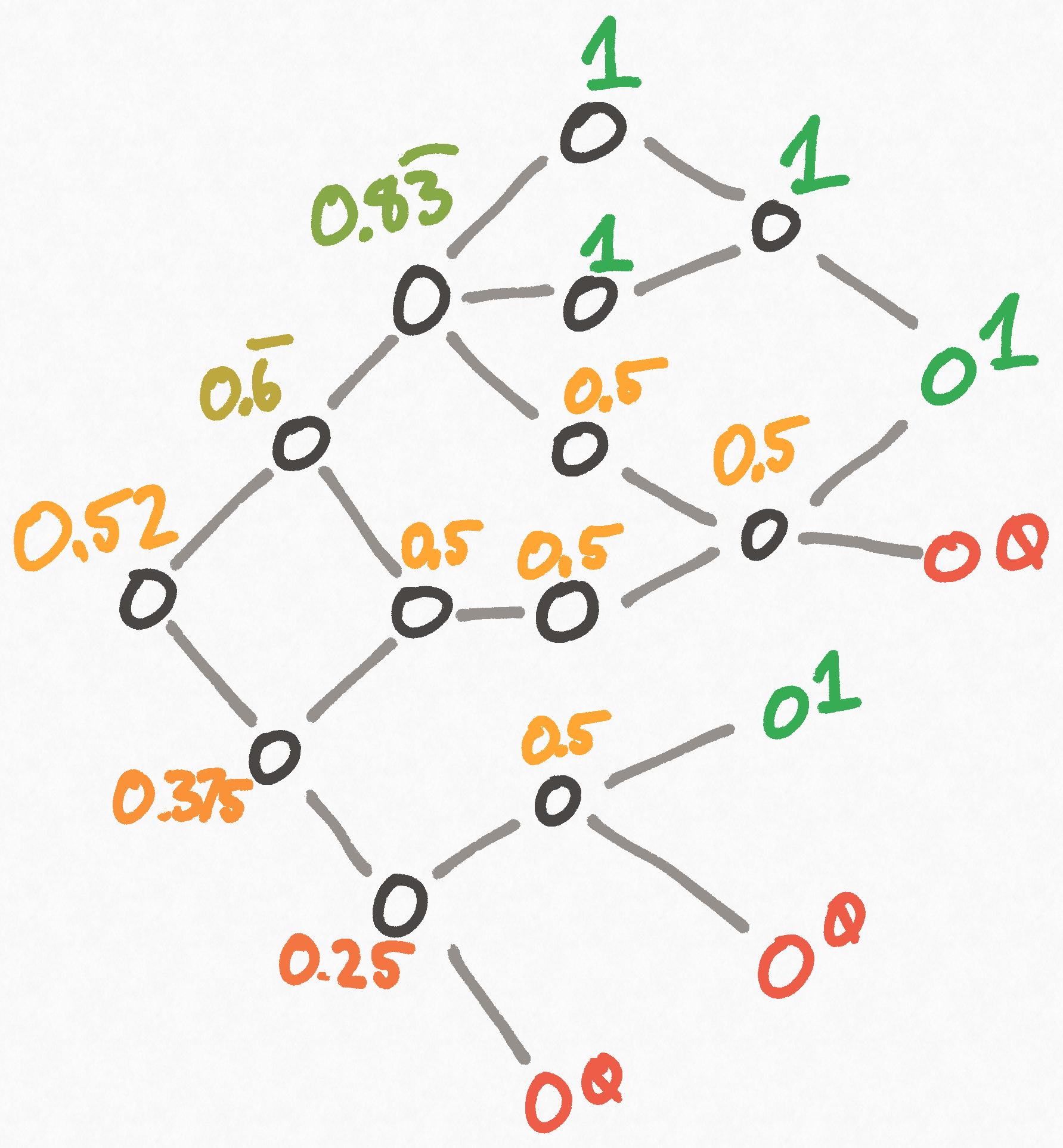 A labeled example showing the recursive difficulty algorithm.